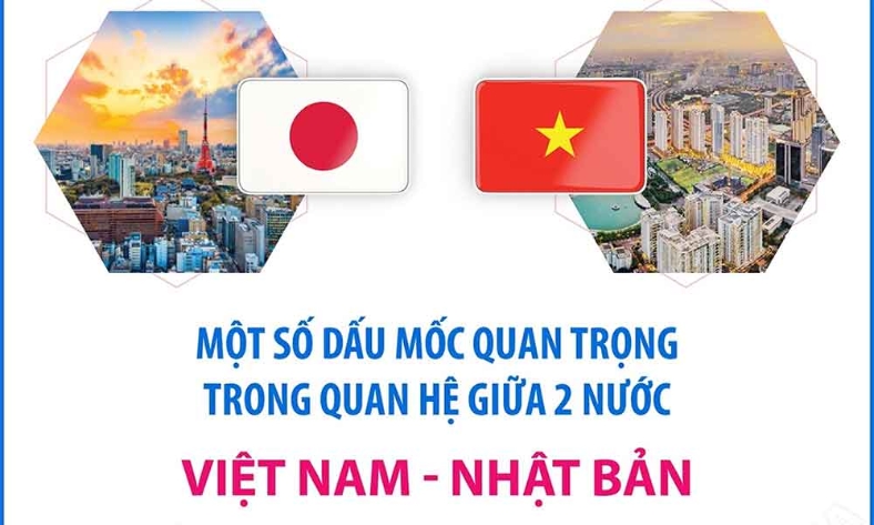  Một số dấu mốc quan trọng trong quan hệ Việt Nam - Nhật Bản